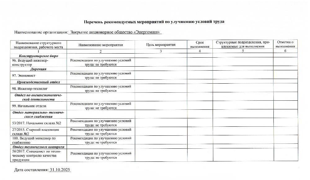 Перечень мероприятий по улучшению условий труда_2025_10
