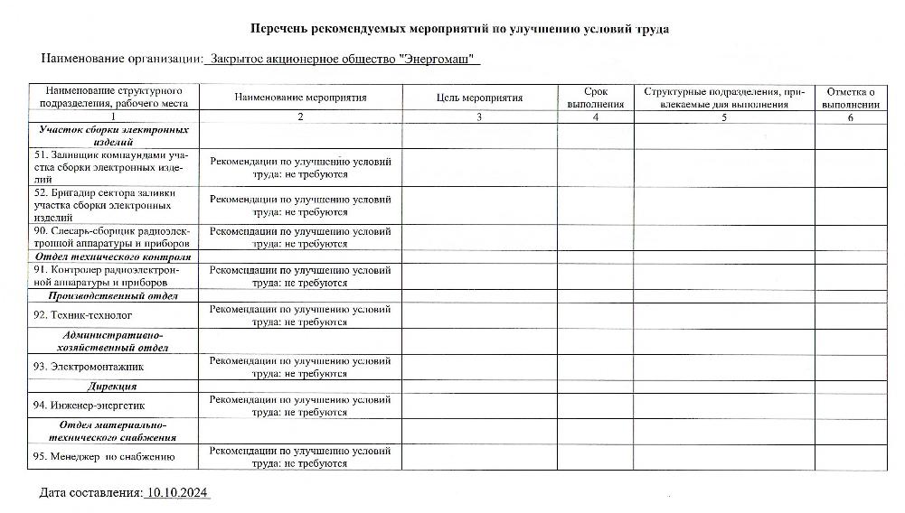 Перечень мероприятий по улучшению условий труда_2024_10