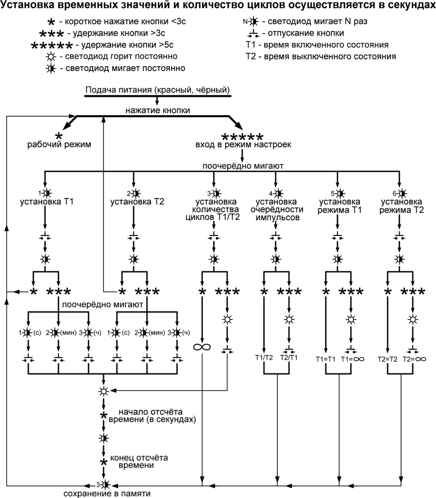Диаграмма настройки Regtaime9-04.jpg Диаграмма настройки Regtaime9-04.jpg