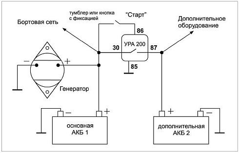 УРА 200