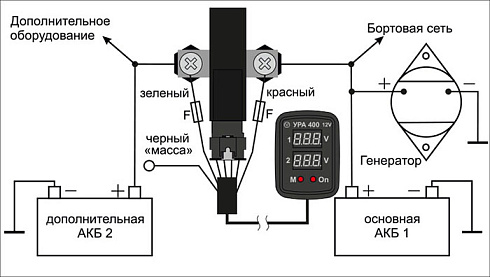 УРА 400