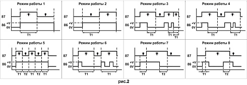 РЕГТАЙМ10-24